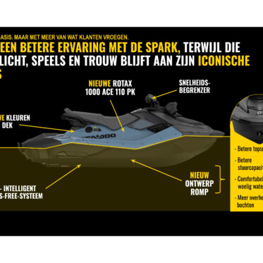 2027 SEADOO Spark X 110 for 3 - Audio - Afbeelding 3